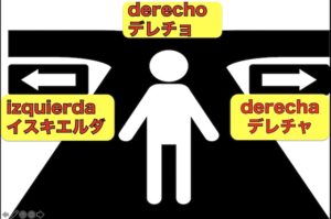 右まっすぐ左