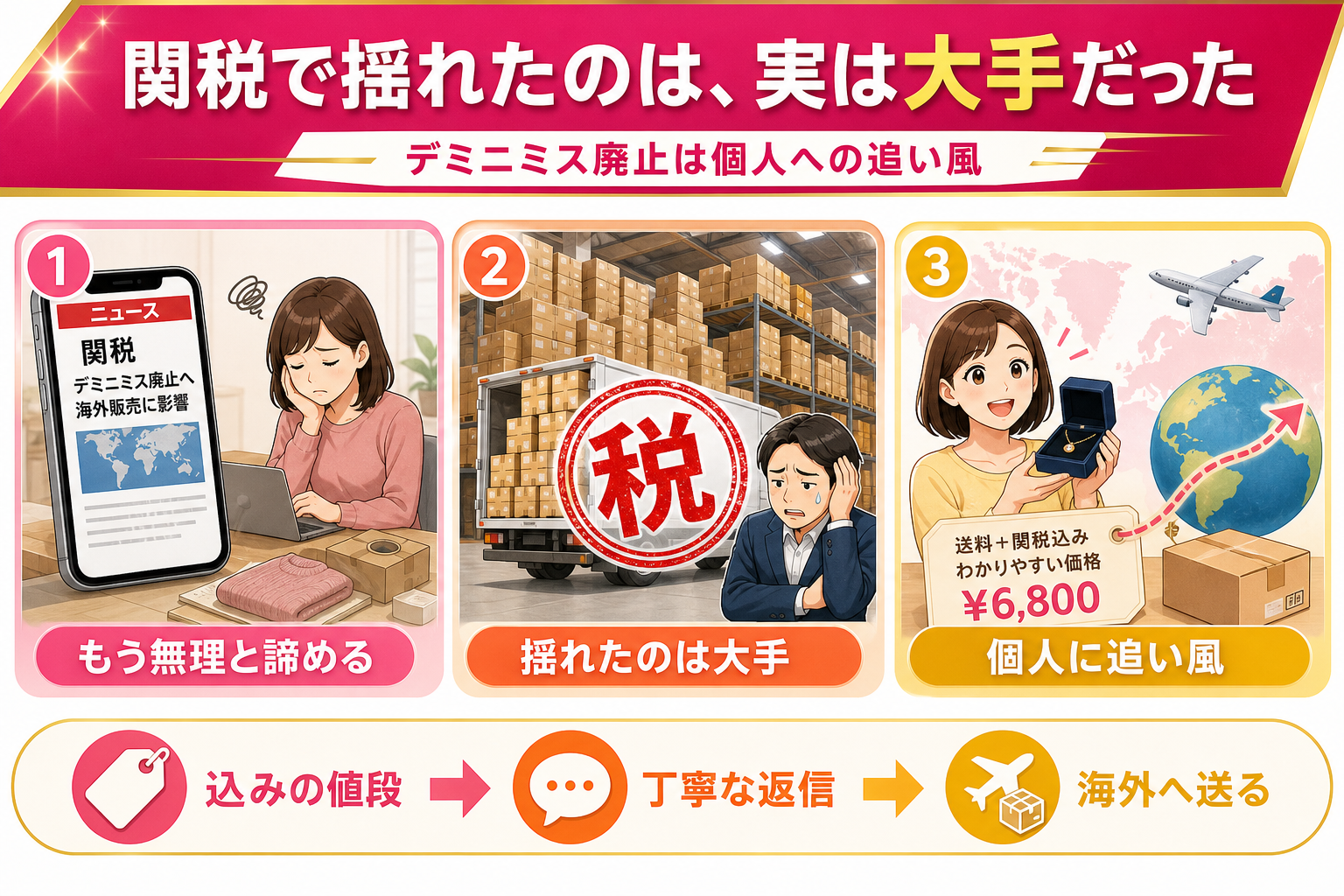 関税で不利になったのは、実は大手のほうでした