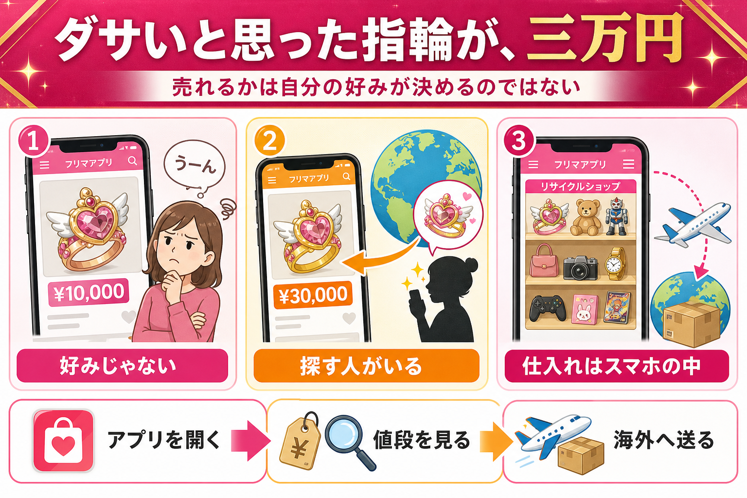 ダサいと思ったおもちゃの指輪が3万円